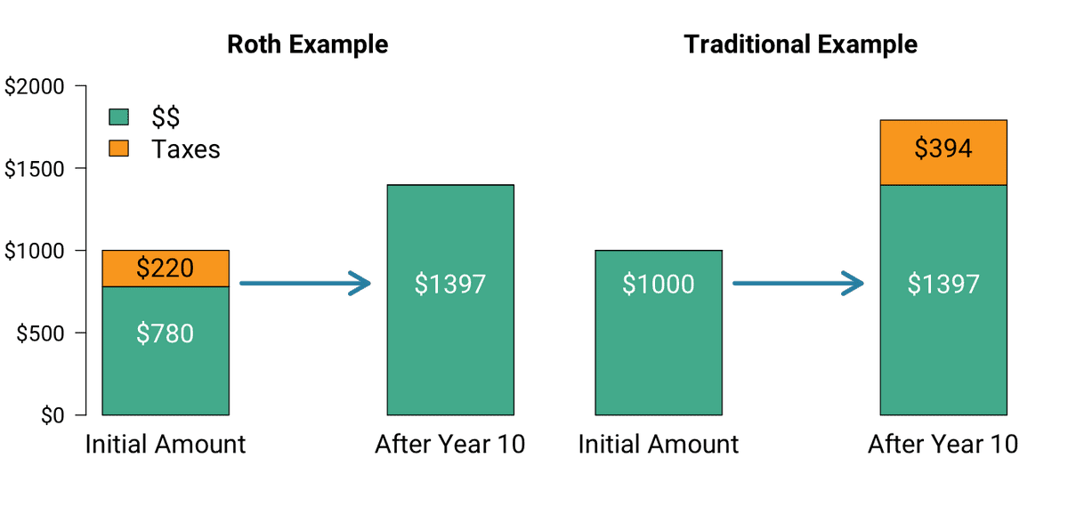 Roth versus Traditional Ex